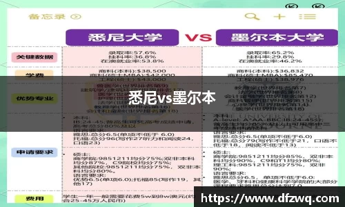 悉尼vs墨尔本